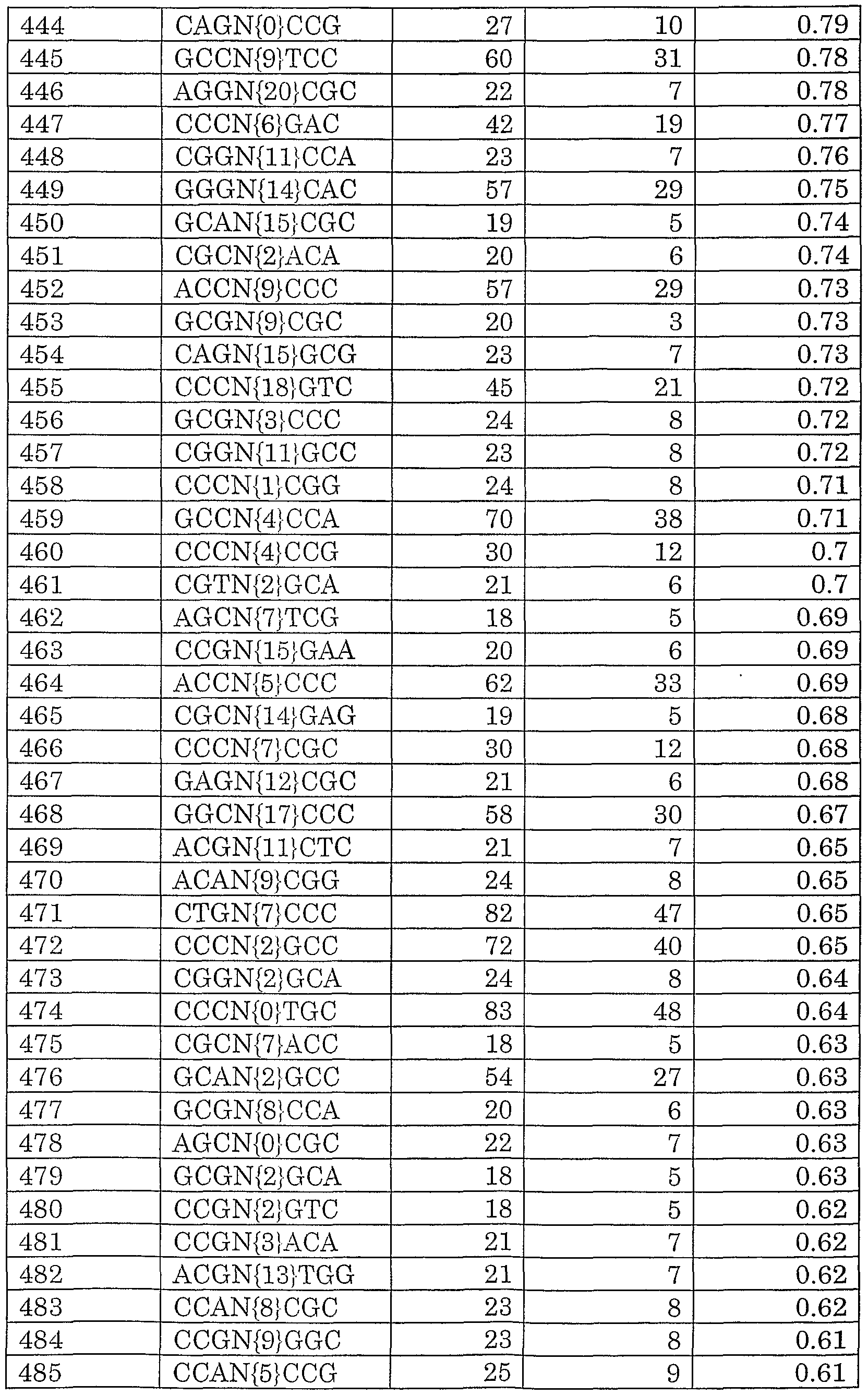 Figure imgf000135_0001