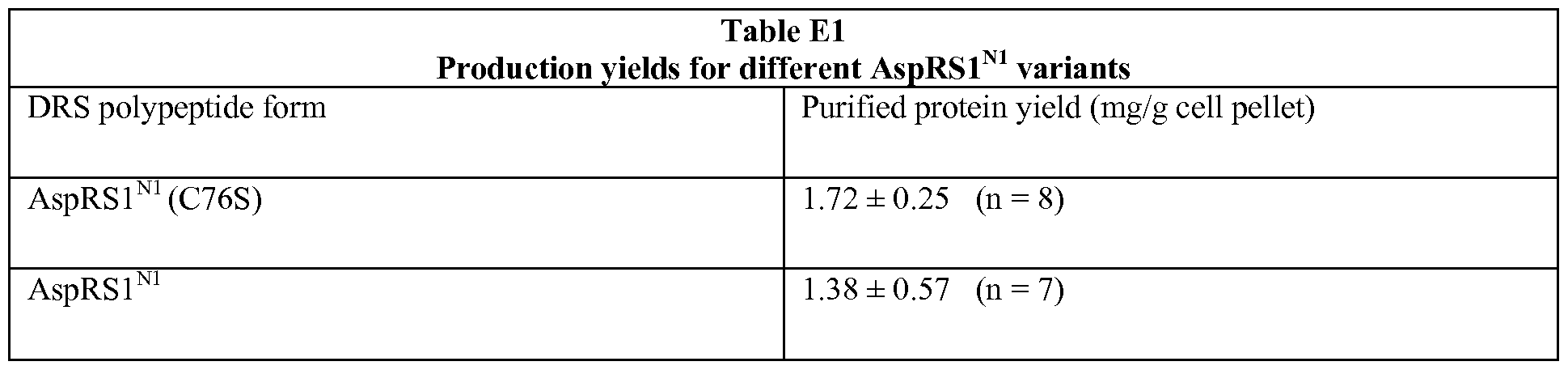 Figure imgf000154_0001