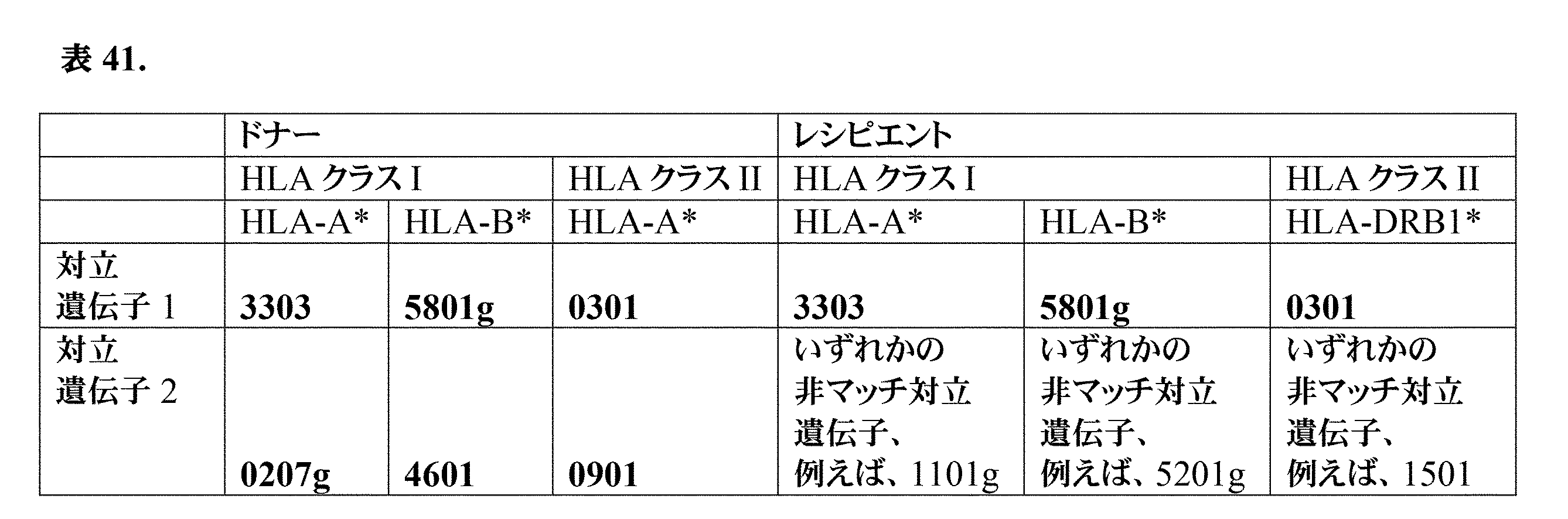 Figure 0007396783000104