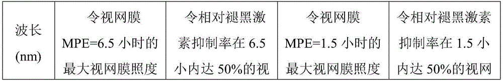 Figure GDA0003640647230000082