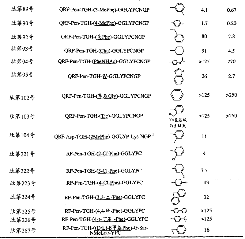 Figure GPA00001014004300701
