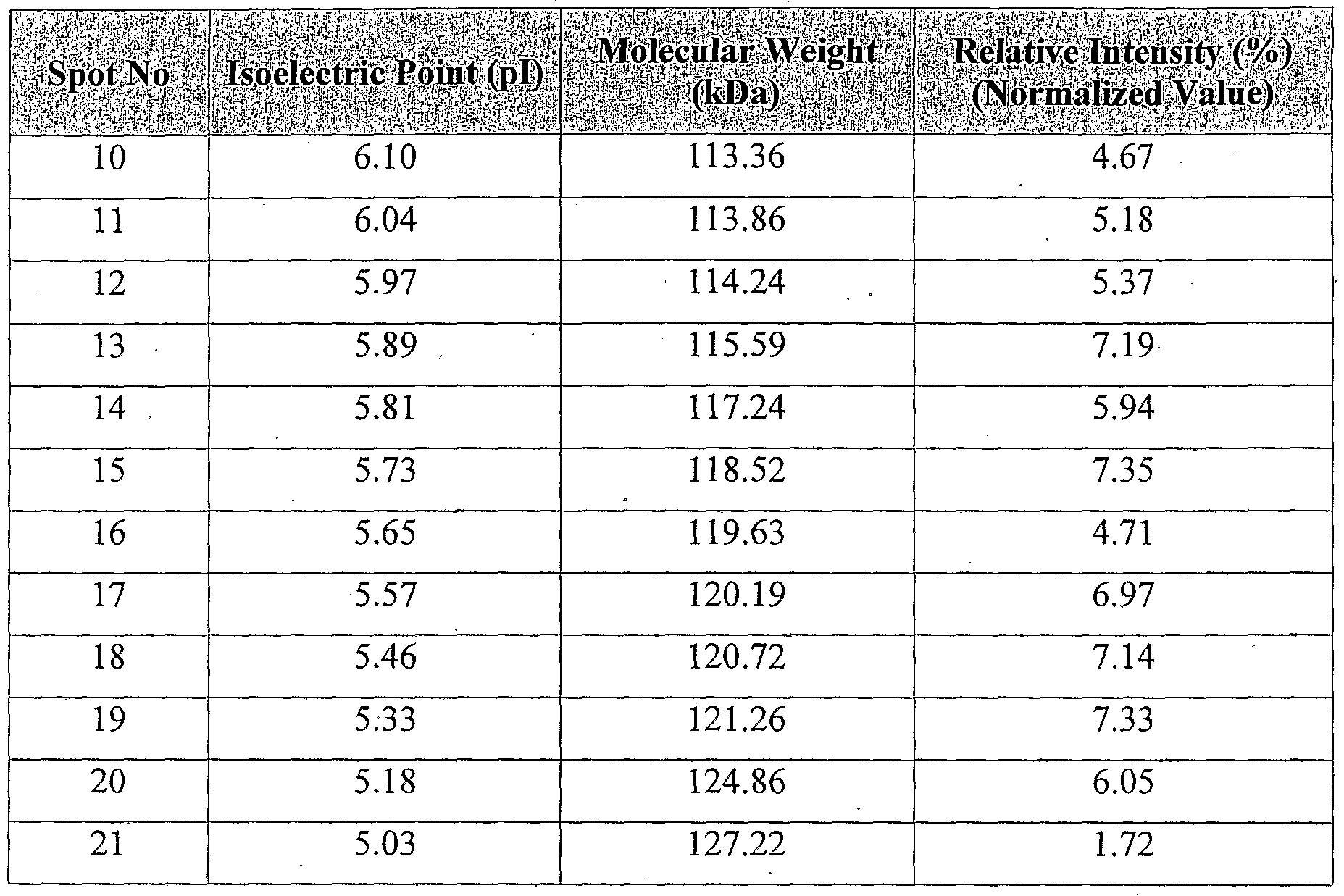 Figure imgf000316_0001