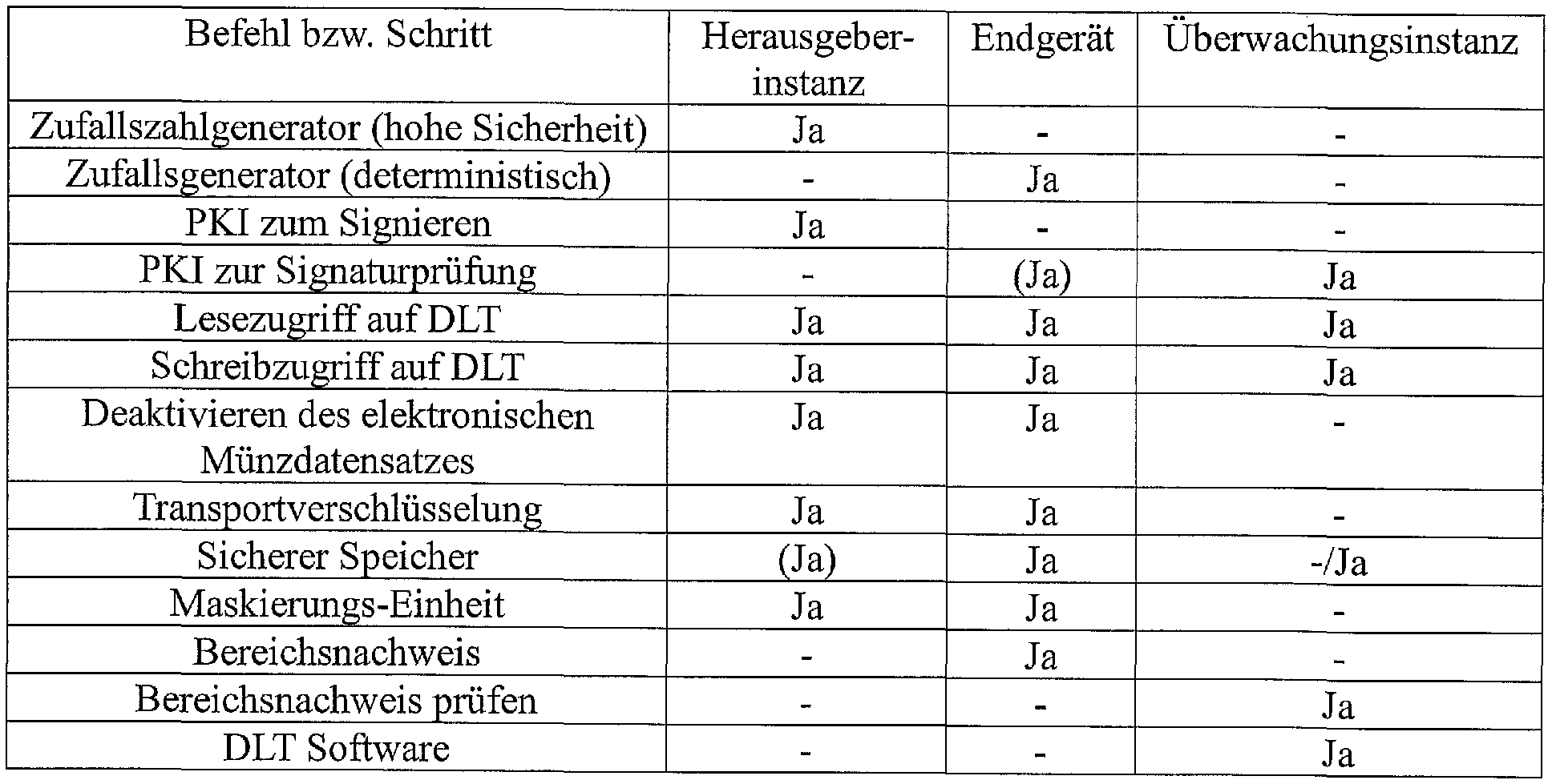 Figure imgf000035_0002