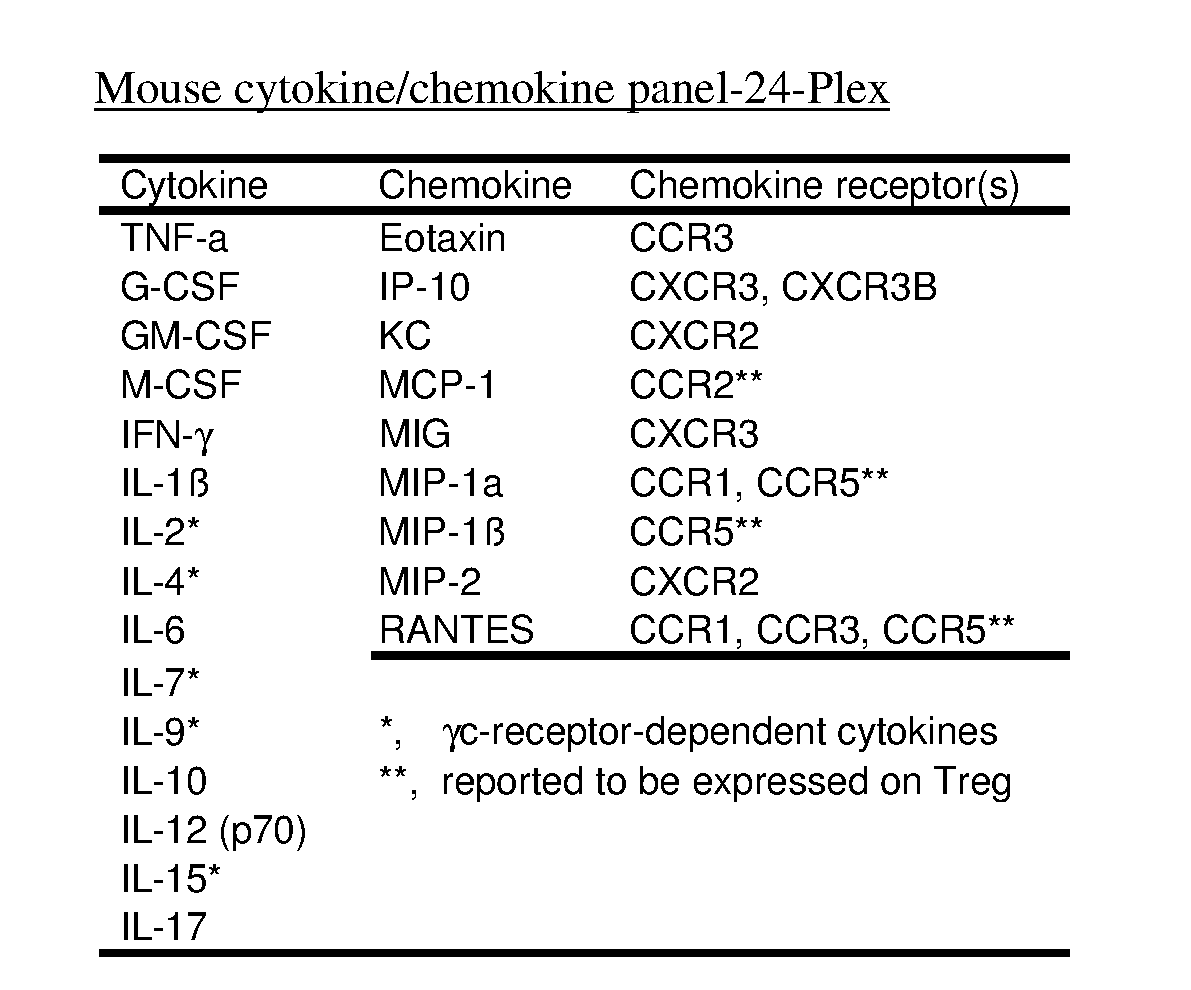 Figure imgf000063_0001