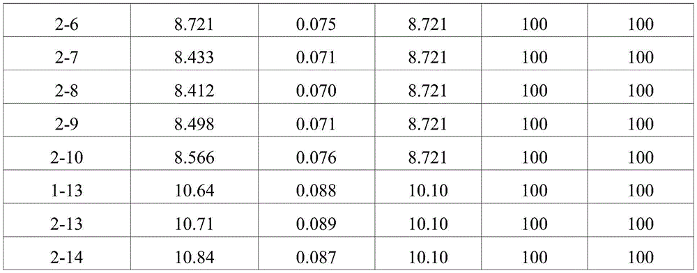 Figure BDA0001887410470000161