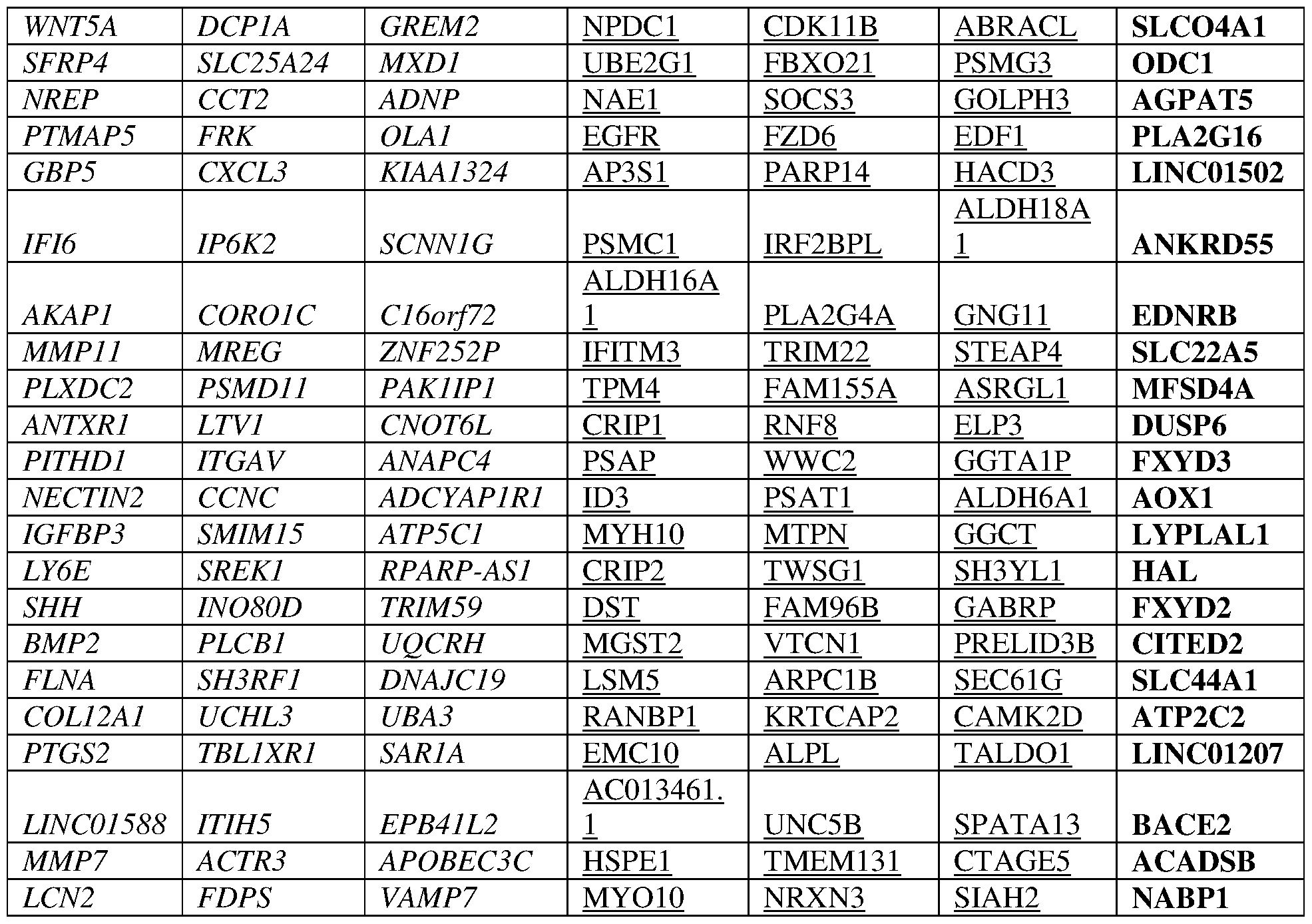 Figure imgf000124_0001