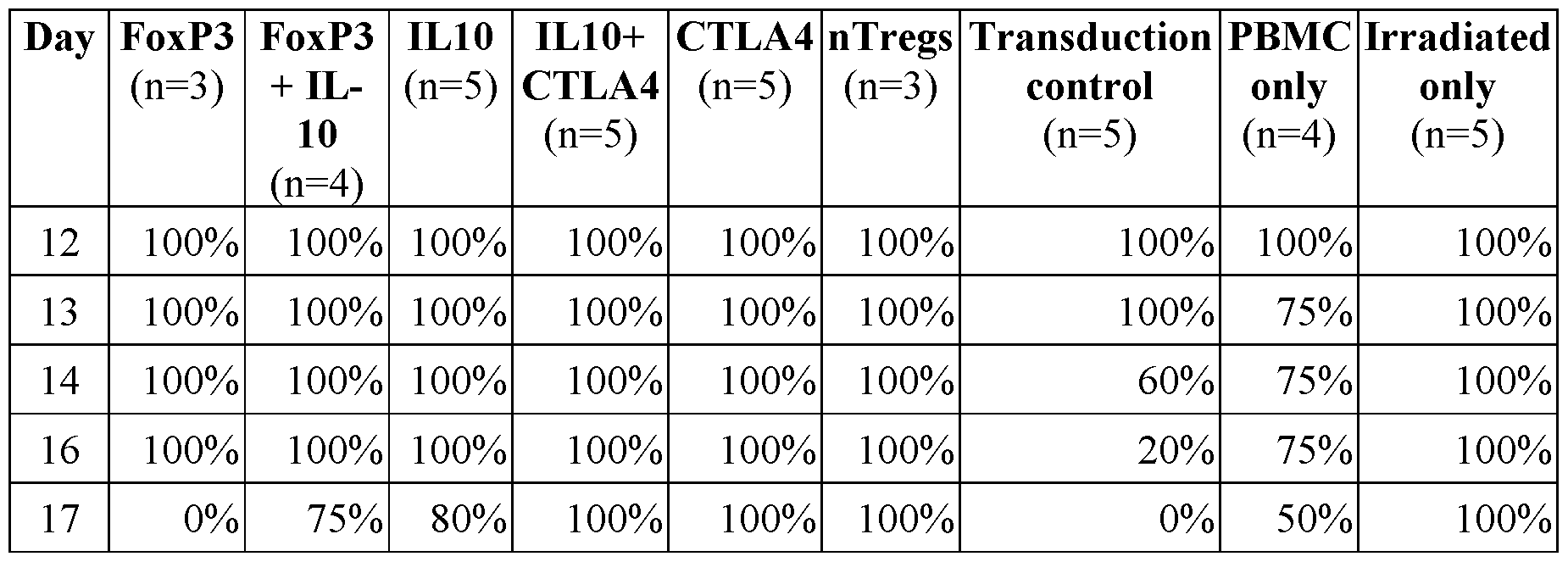 Figure imgf000104_0003