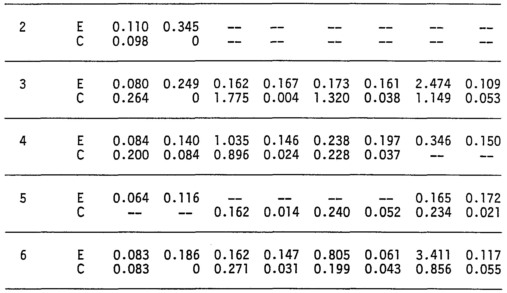 Figure imgf000032_0001