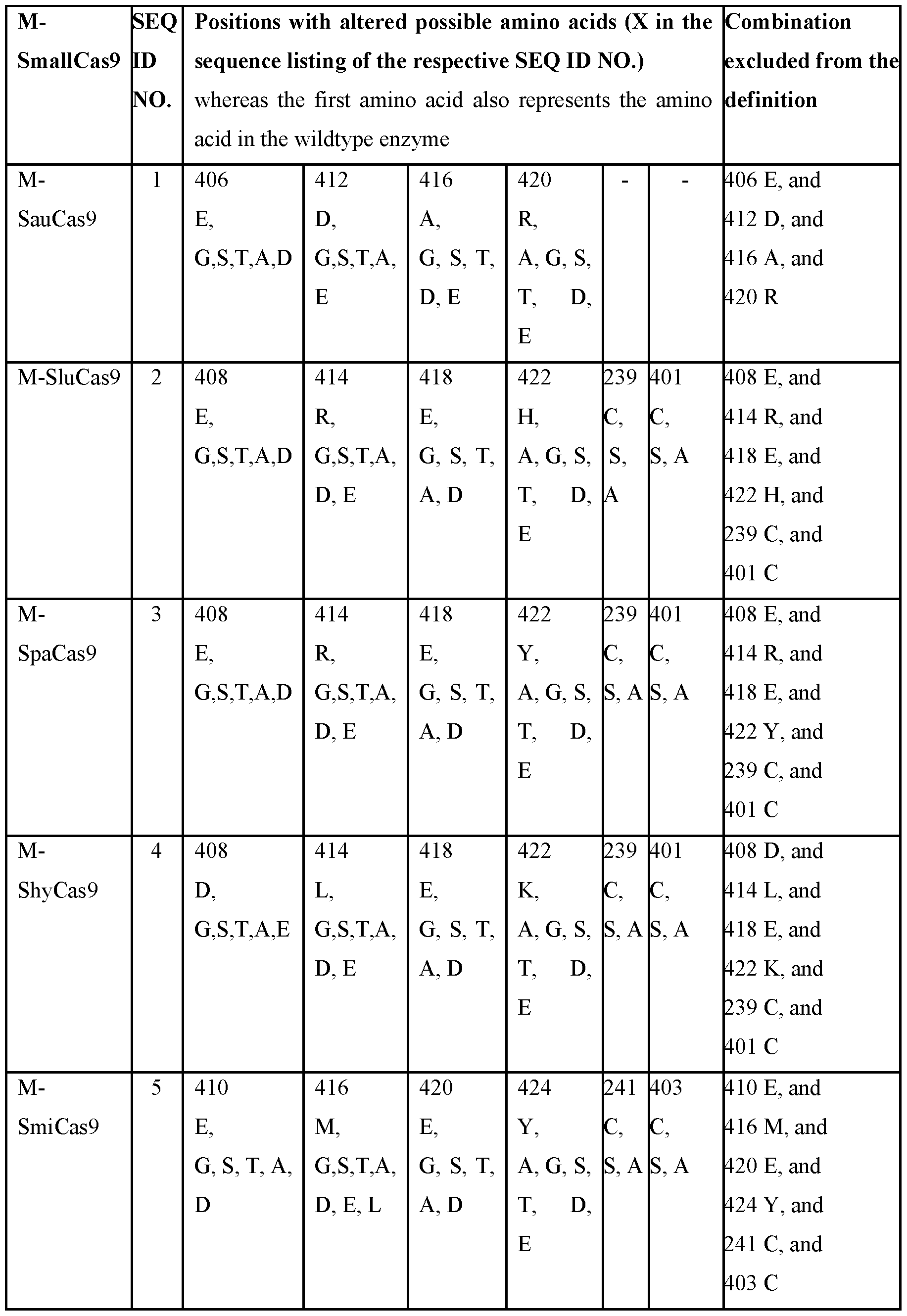 Figure imgf000011_0001