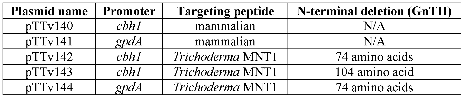 Figure imgf000111_0001