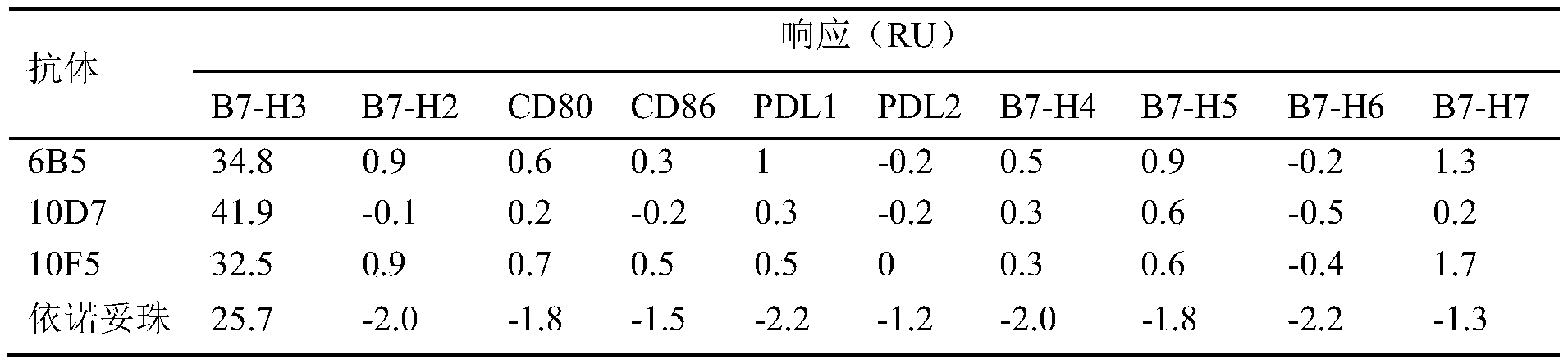 Figure PCTCN2022081615-appb-000006