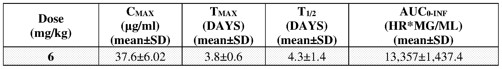 Figure imgf000148_0001