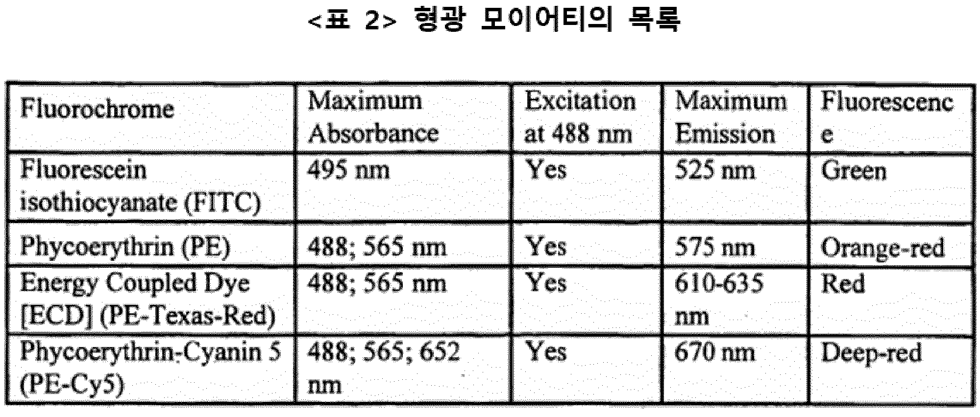 Figure PCTKR2020003282-appb-I000056