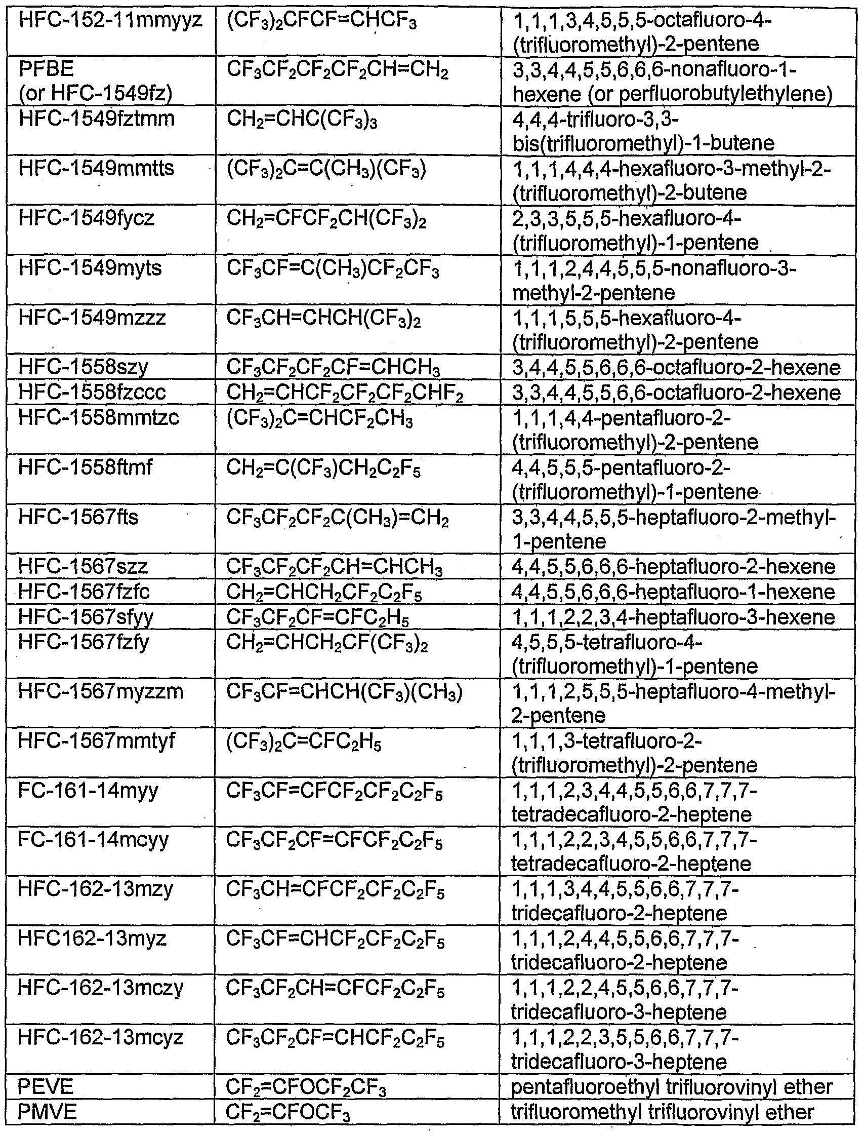 Figure imgf000022_0001