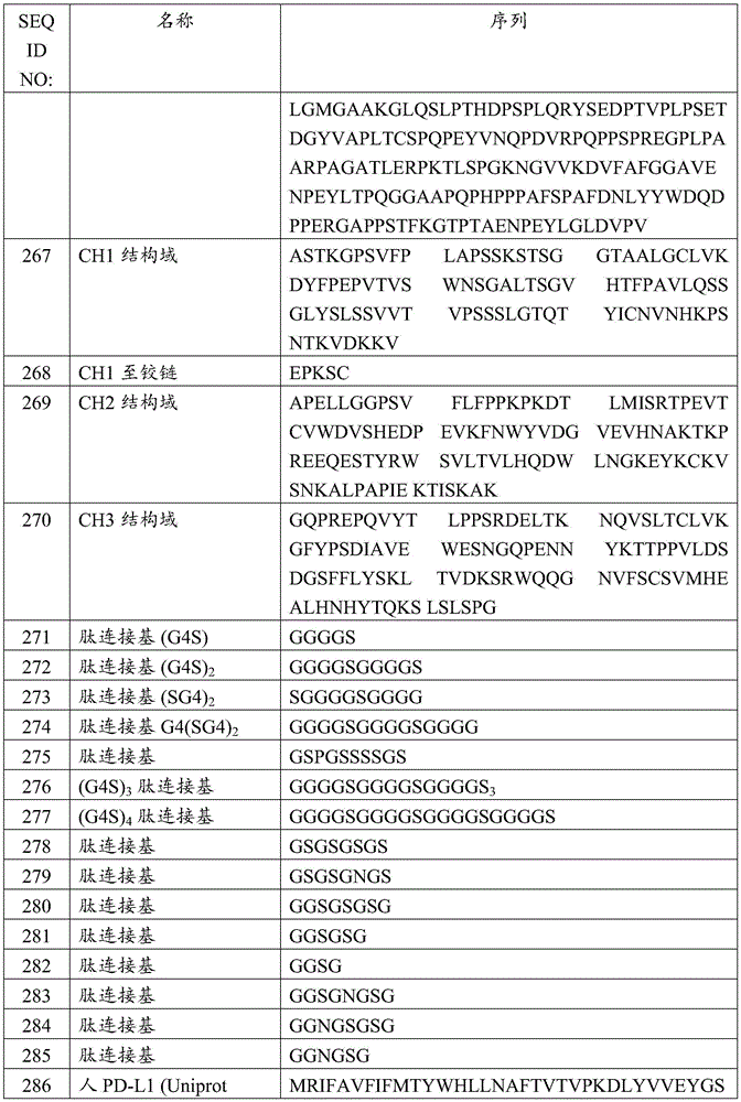 Figure GDA0003622242590001281