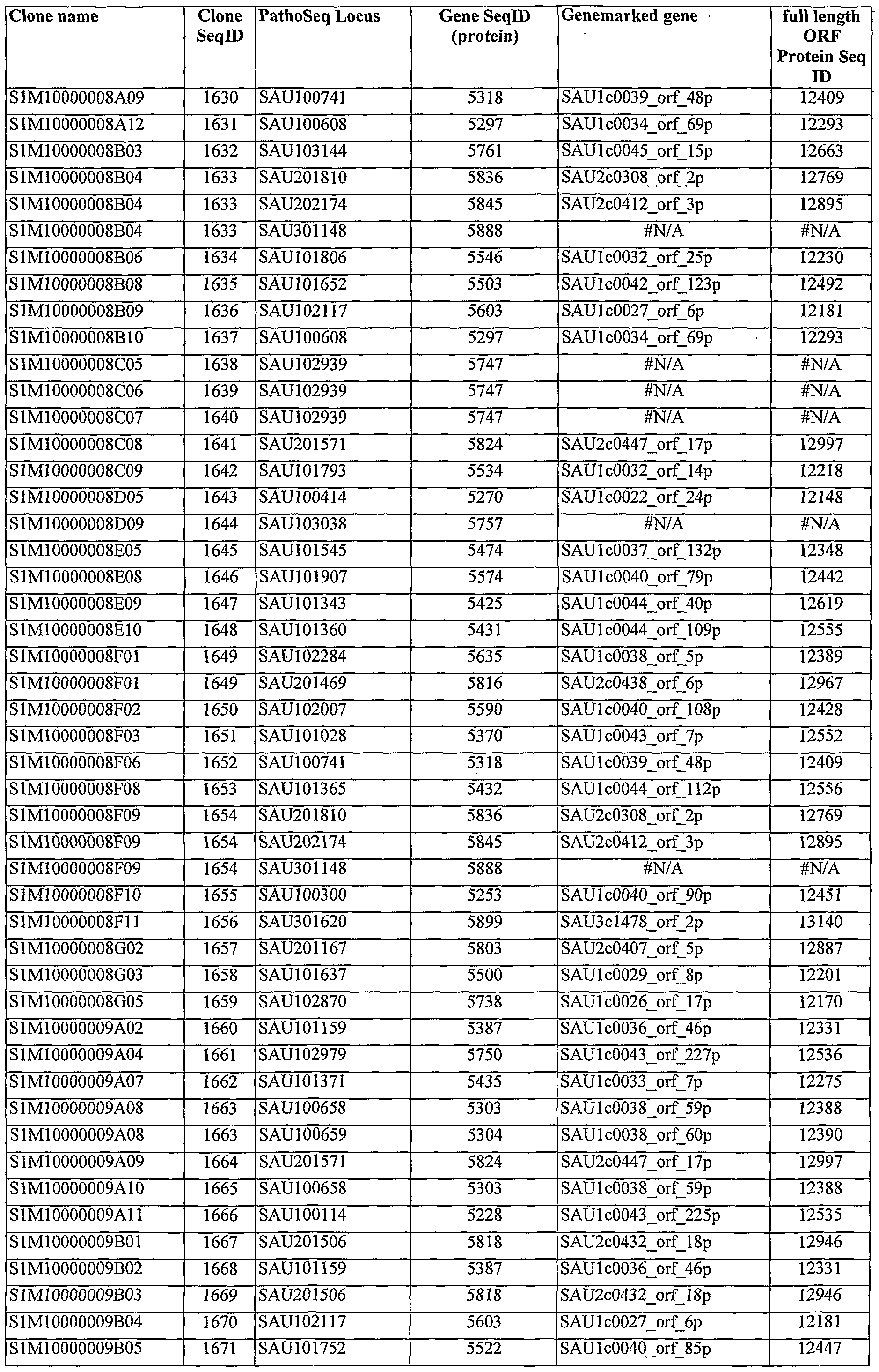 Figure imgf000416_0001