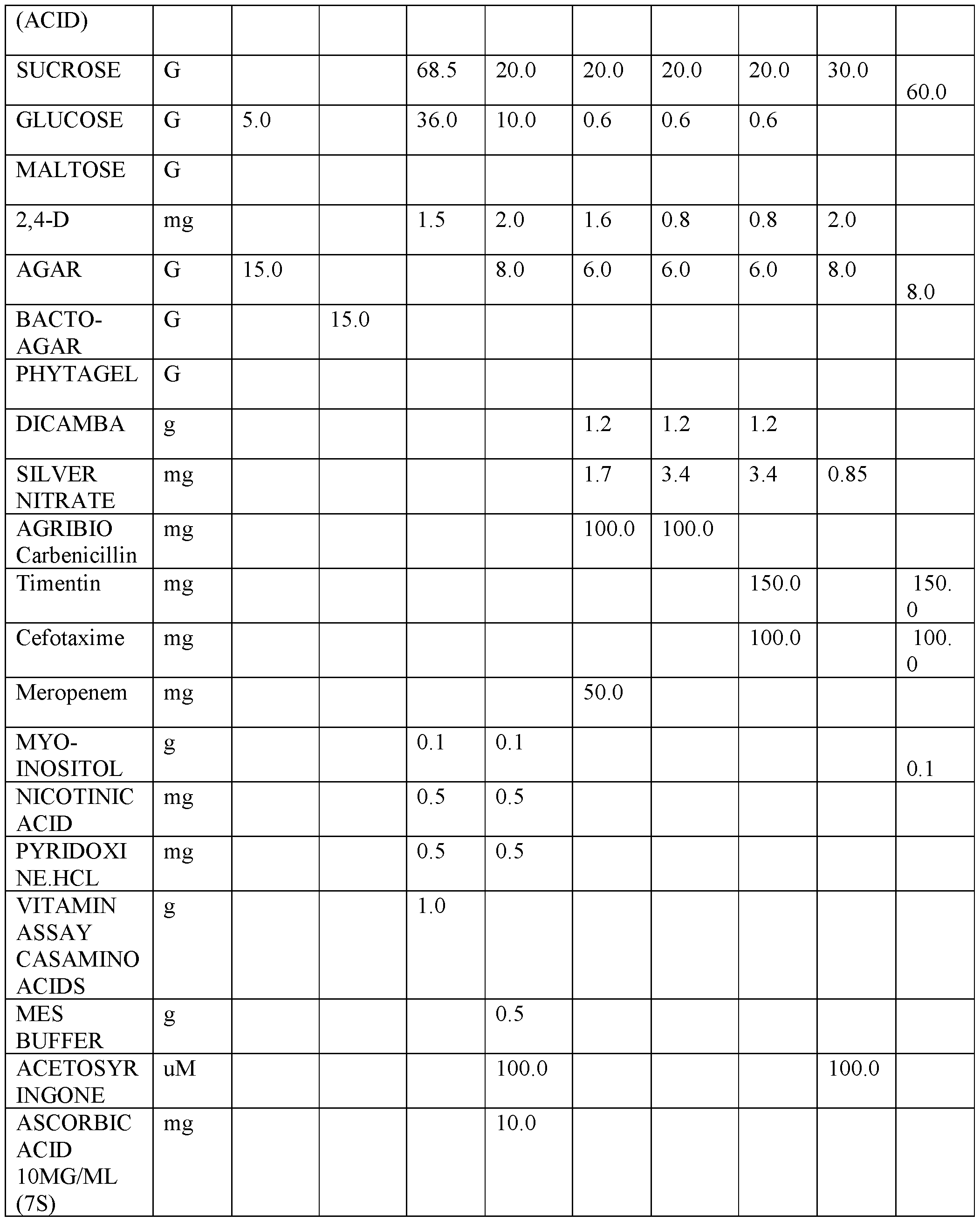 Figure imgf000119_0001