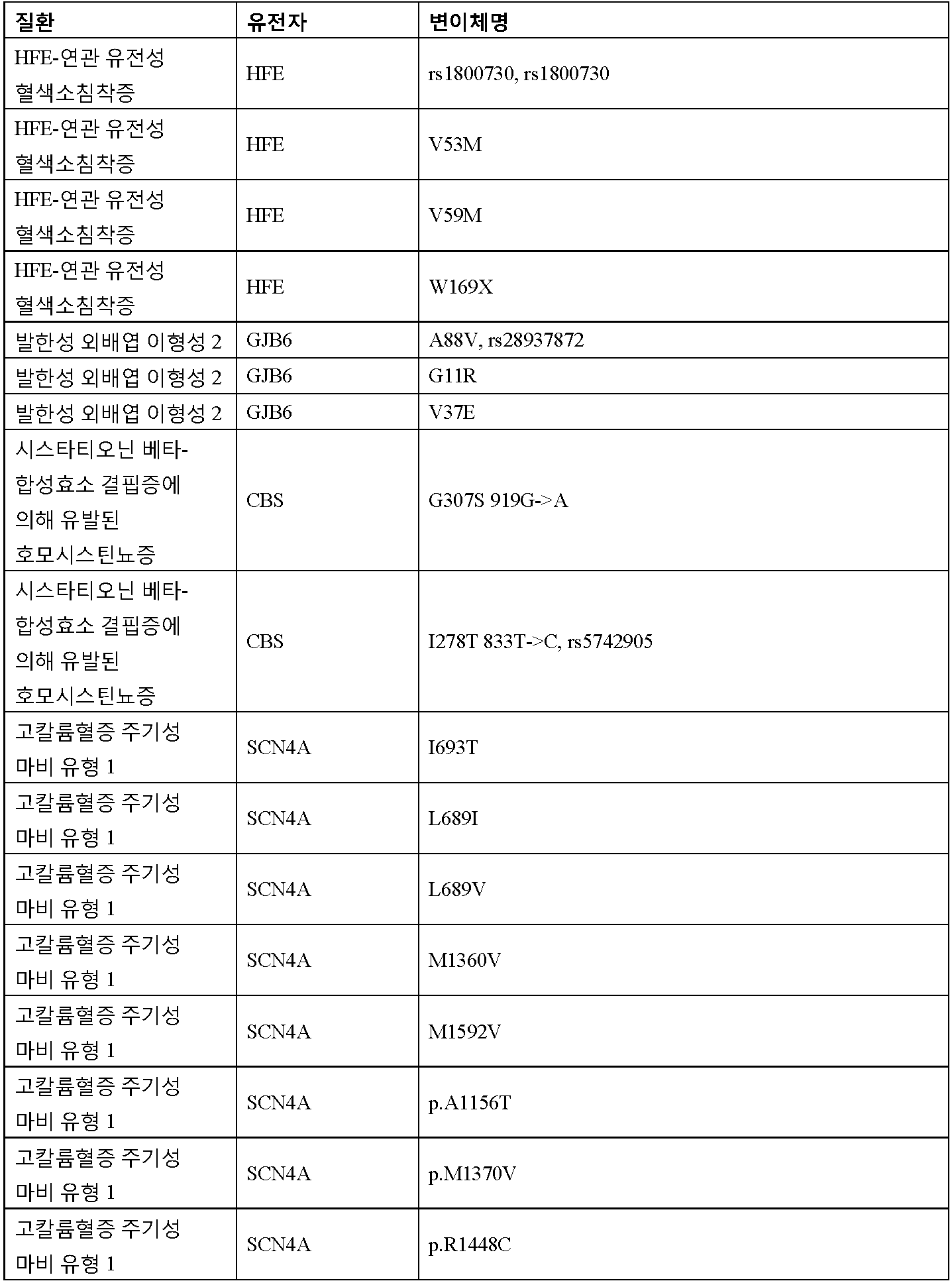 Figure 112016065801685-pct00025