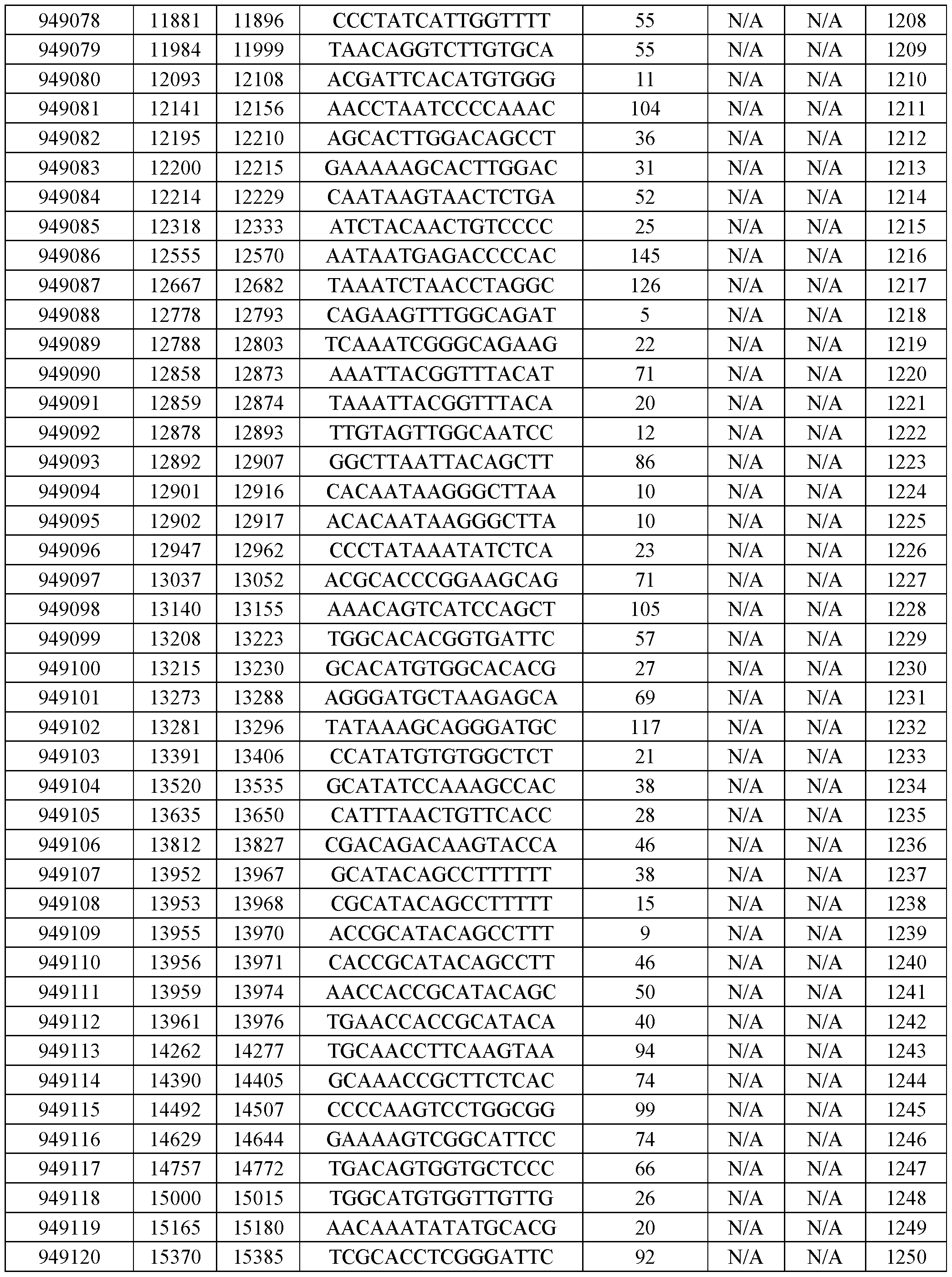 Figure imgf000115_0001