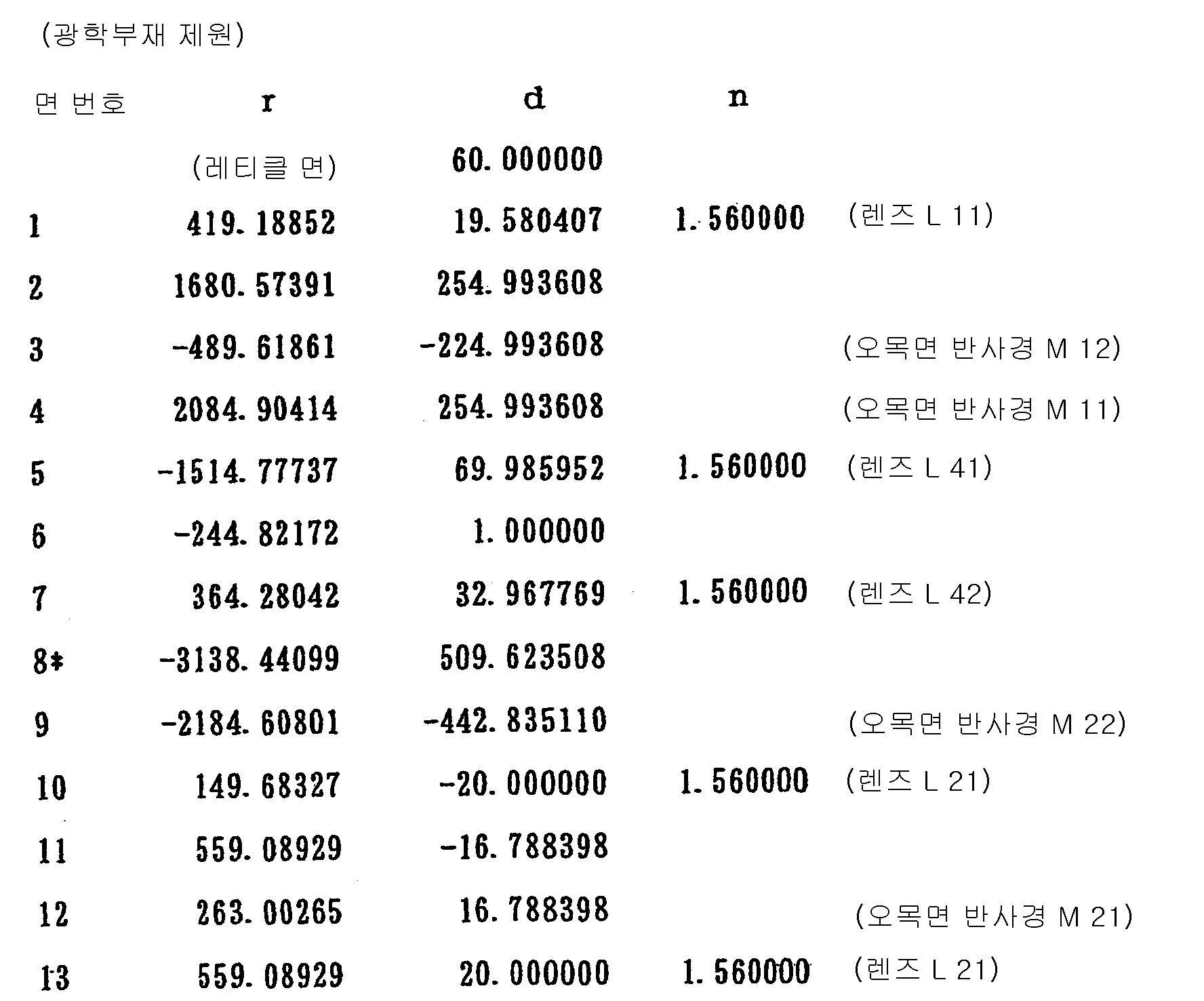 Figure 112003014179391-pct00032