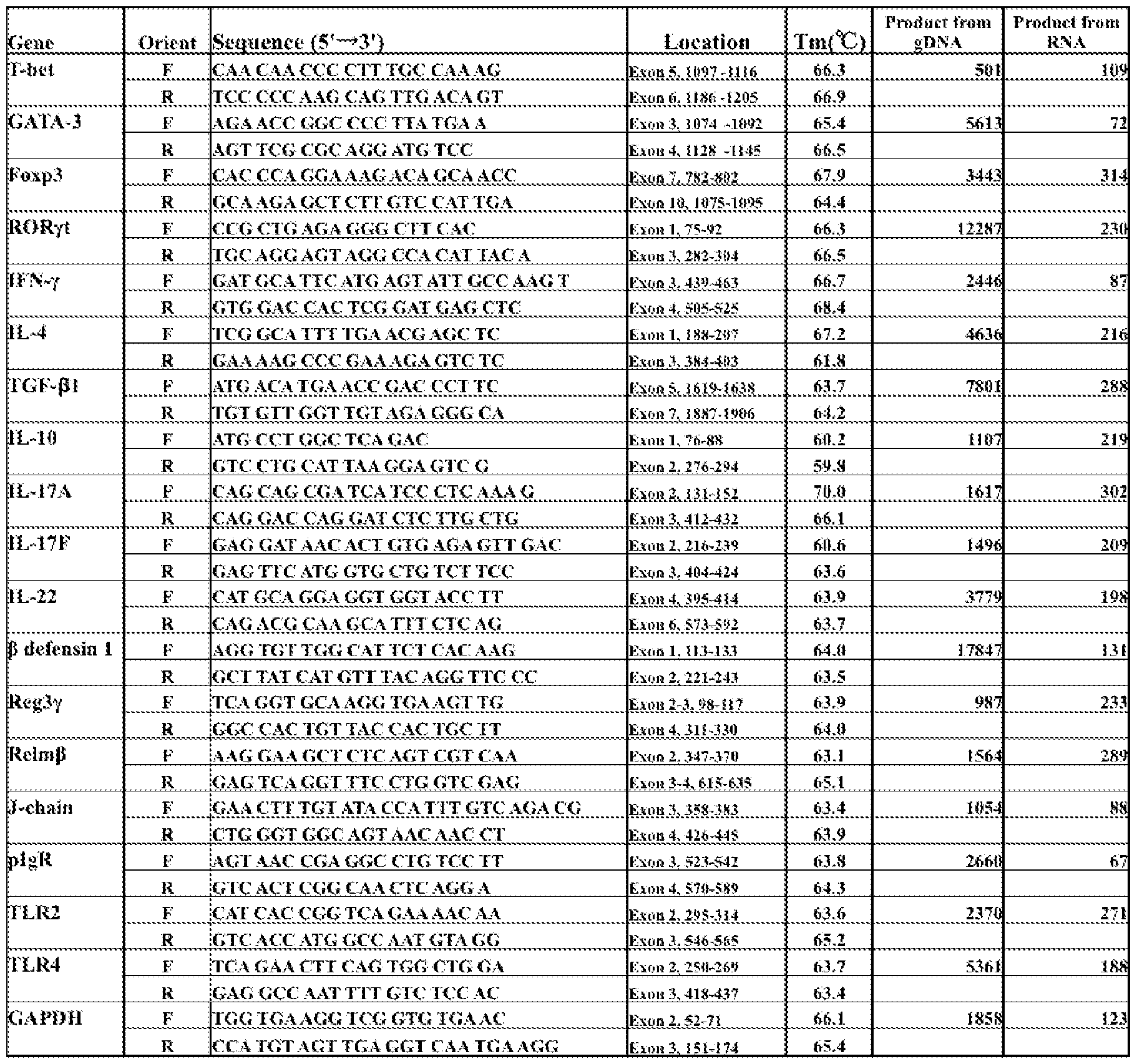 Figure imgf000051_0001