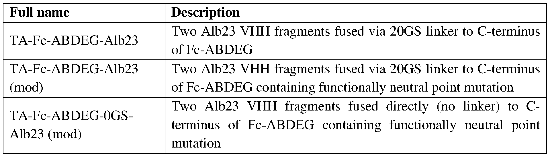Figure imgf000156_0001