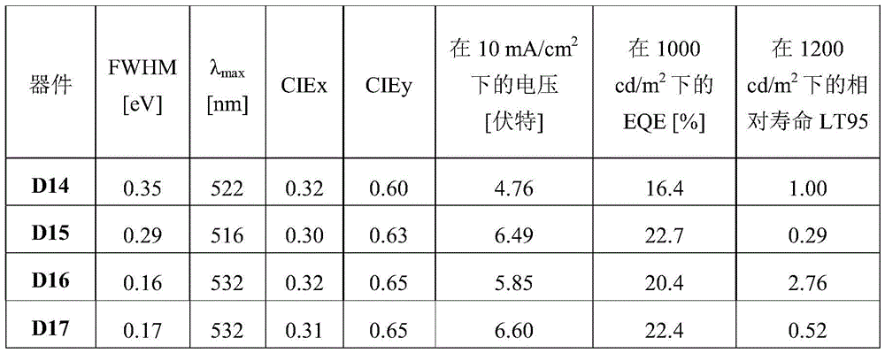 Figure BDA0004130764230003142