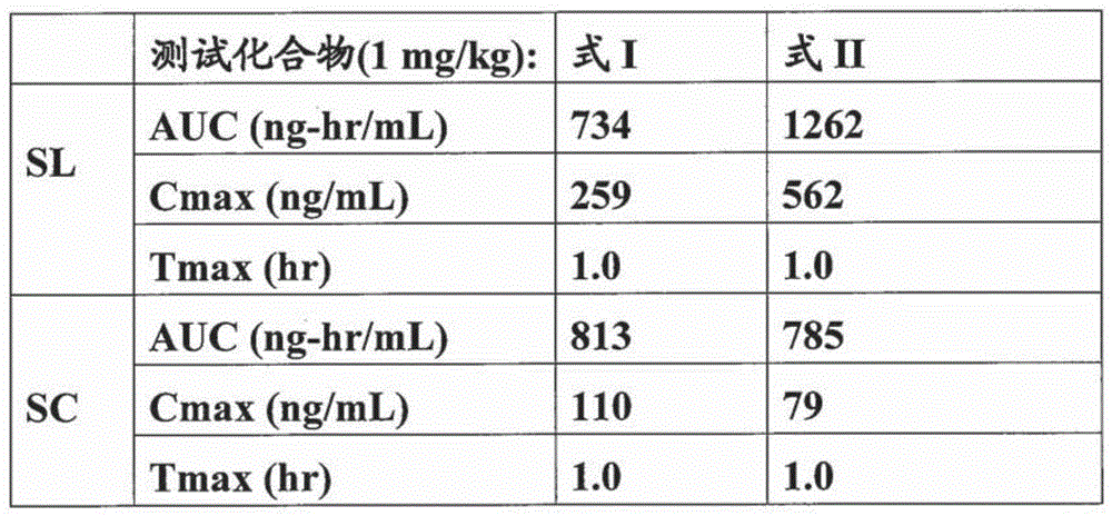 Figure GDA0004044187120000281
