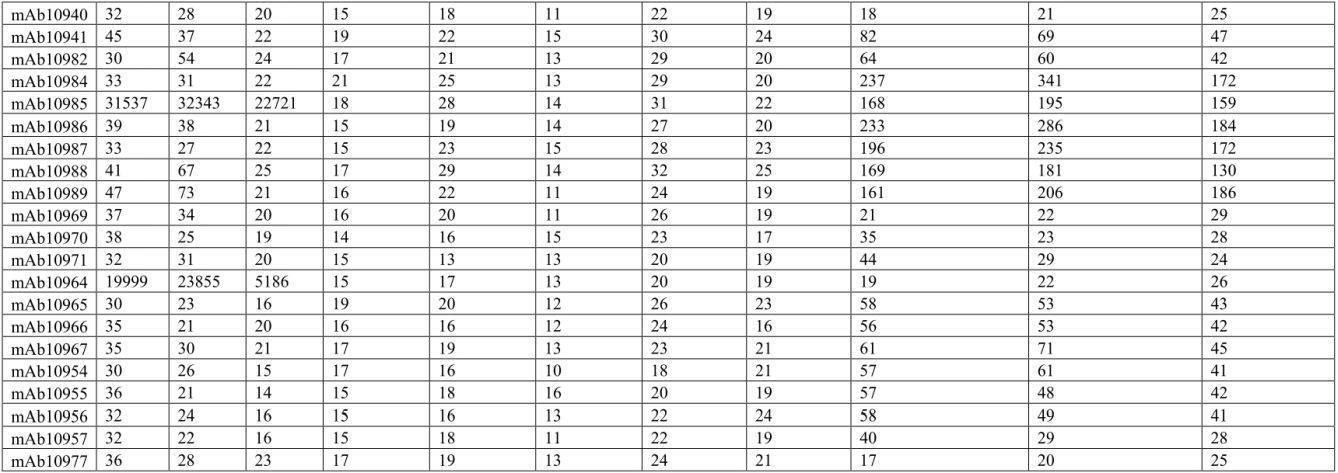 Figure 0007116256000035