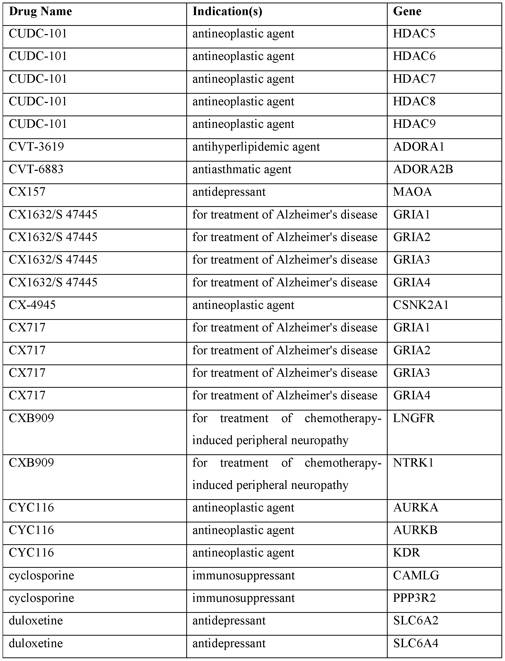 Figure imgf000280_0001
