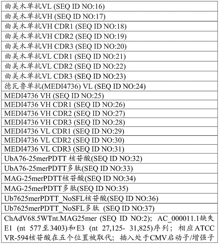 Figure BDA0002872168850002271