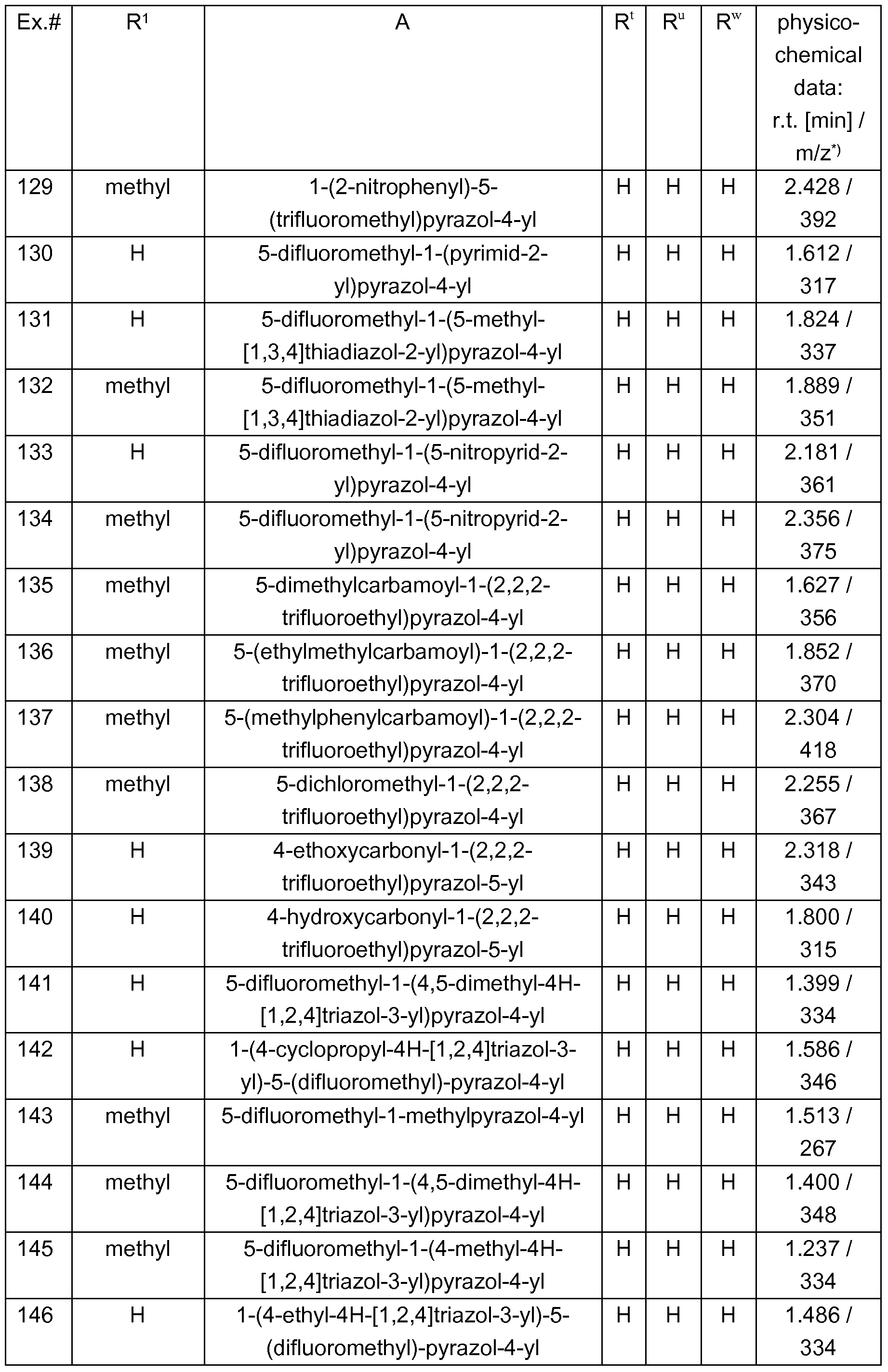 Figure imgf000143_0001