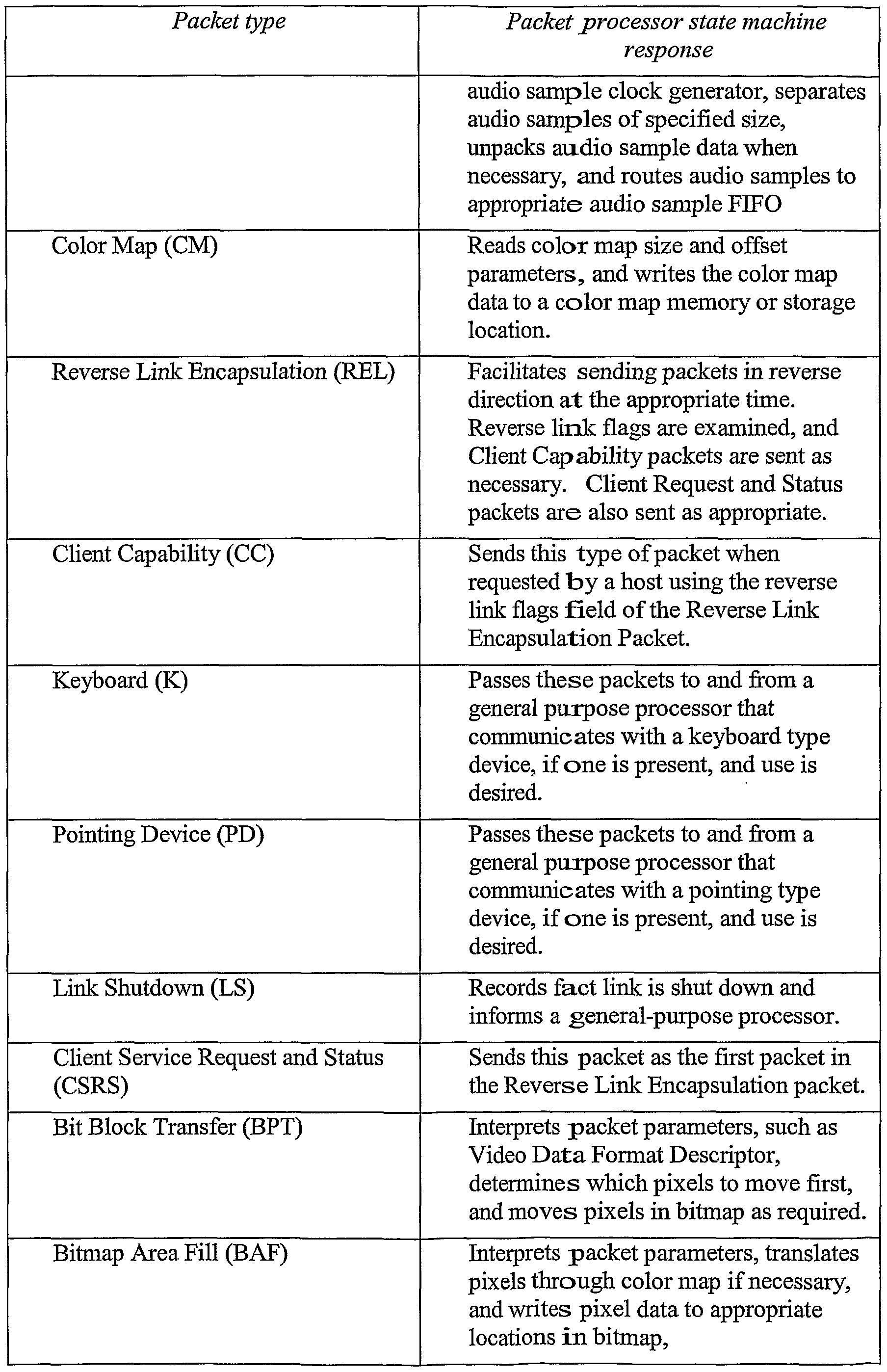 Figure imgf000131_0001