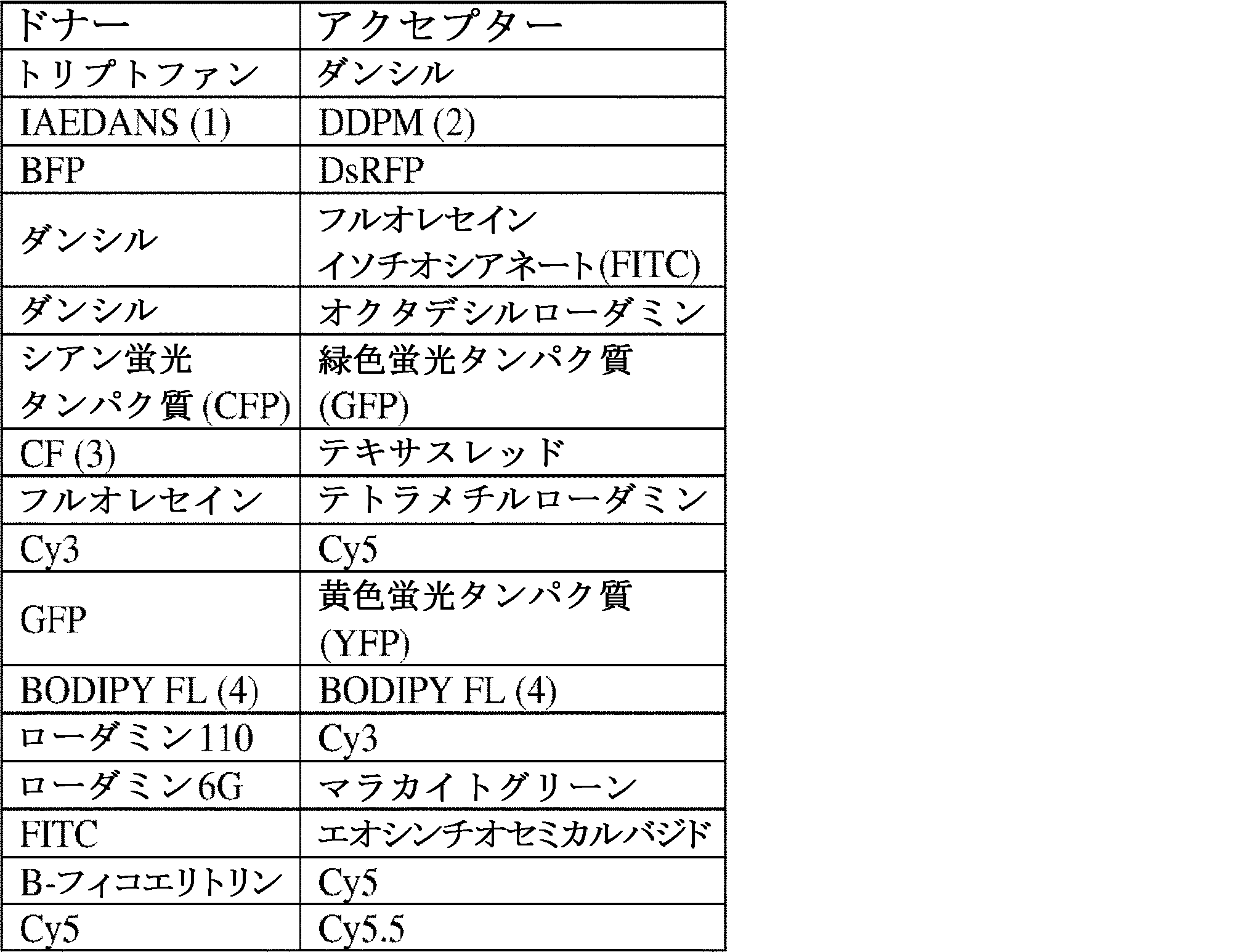 Figure 0007239725000079