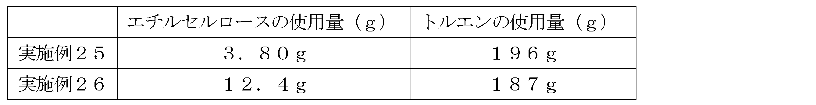 Figure JPOXMLDOC01-appb-T000015