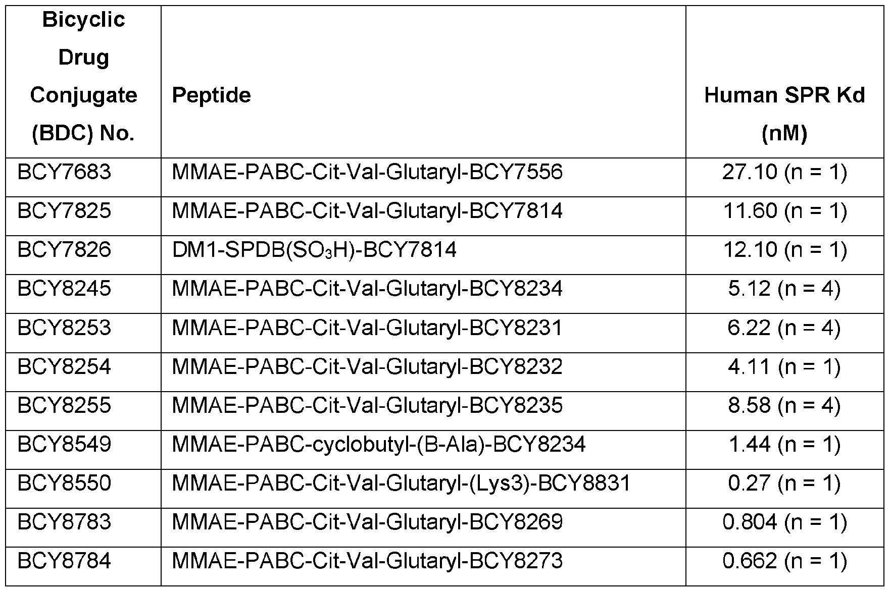Figure imgf000122_0001