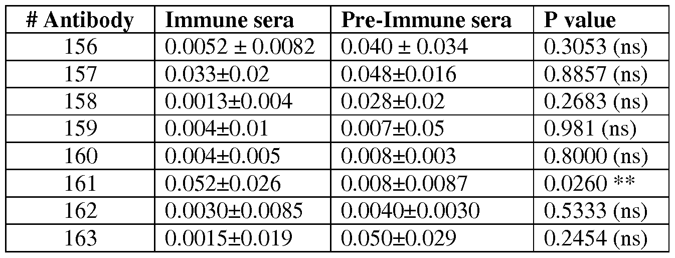 Figure imgf000057_0001