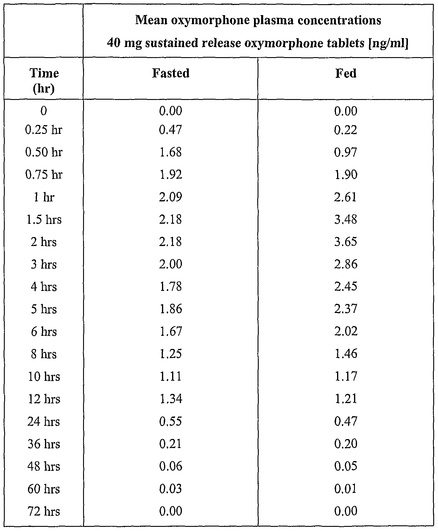Figure imgf000063_0001