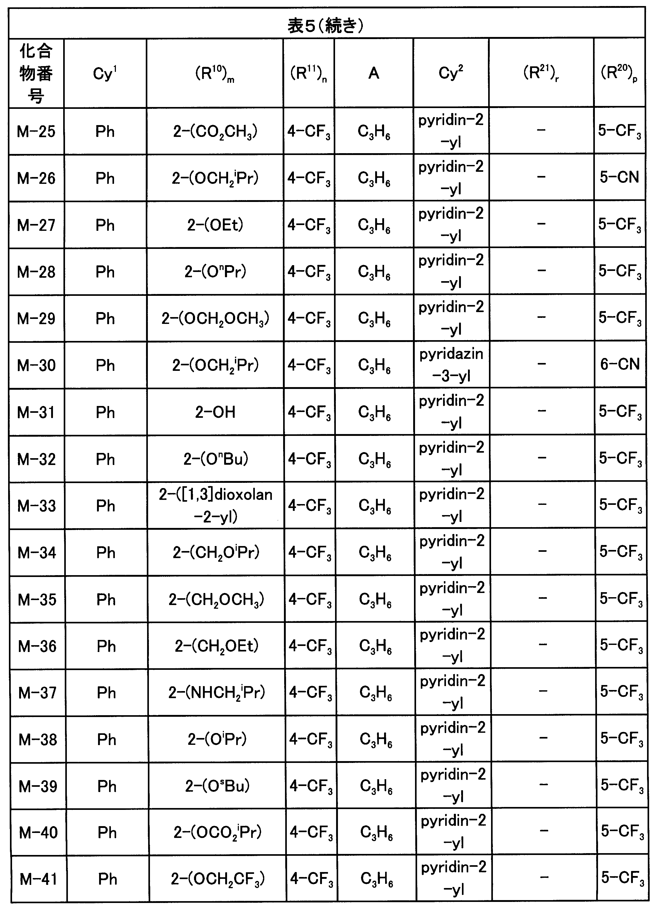 Figure JPOXMLDOC01-appb-T000072