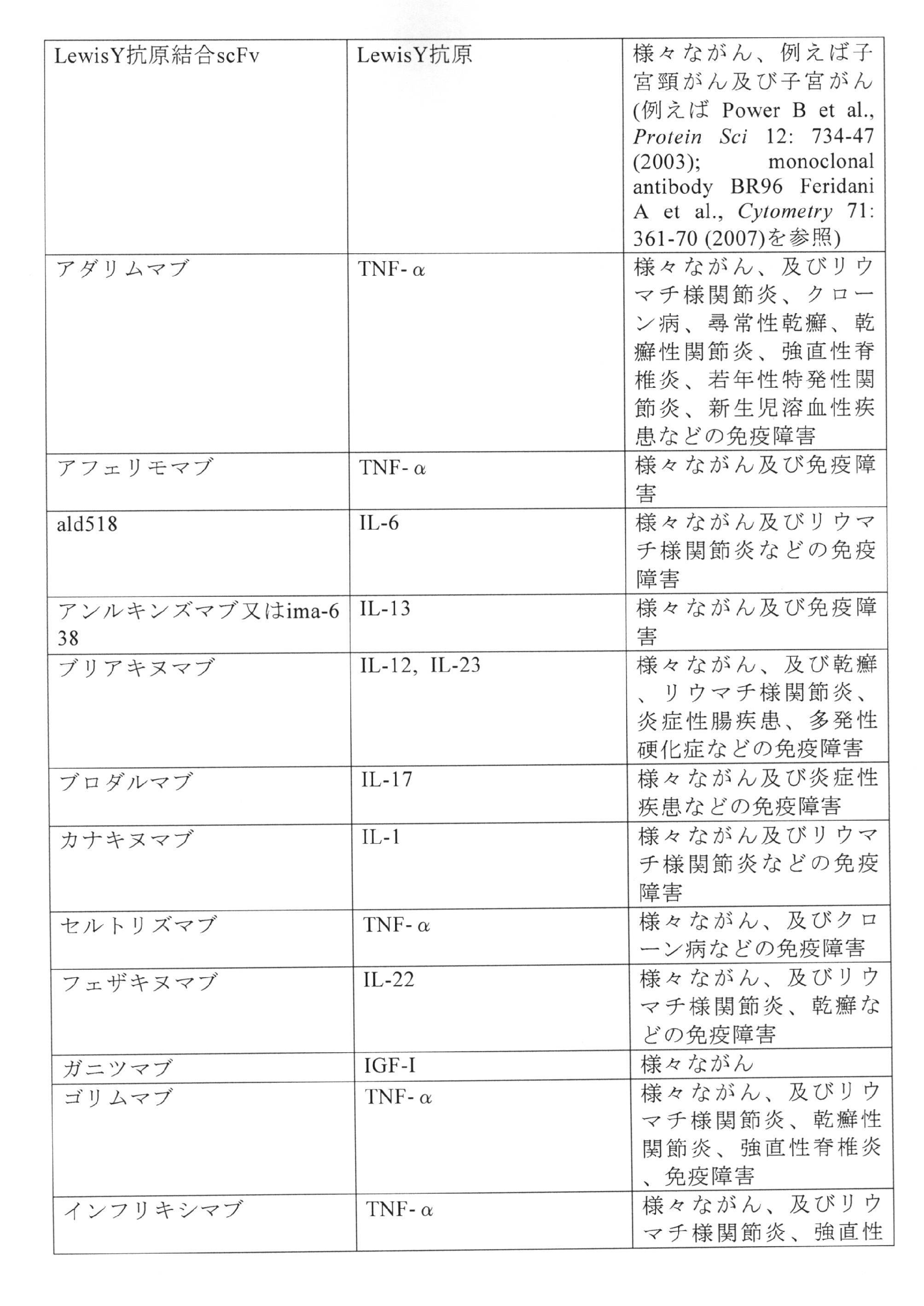 Figure 0007152035000018