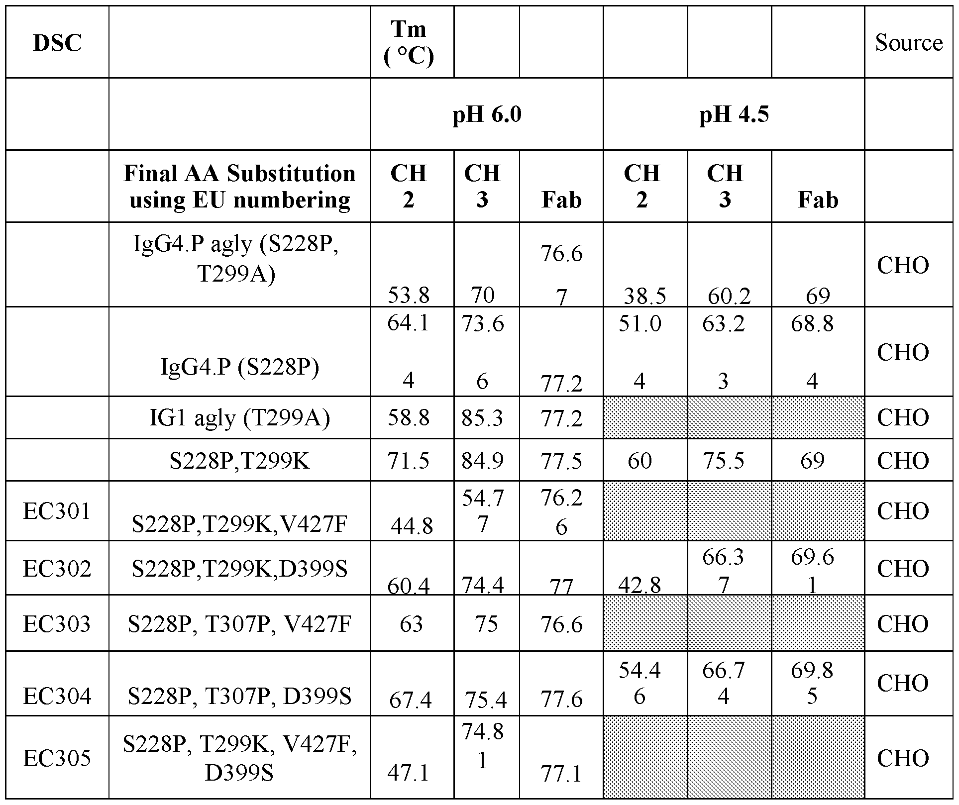 Figure imgf000165_0001