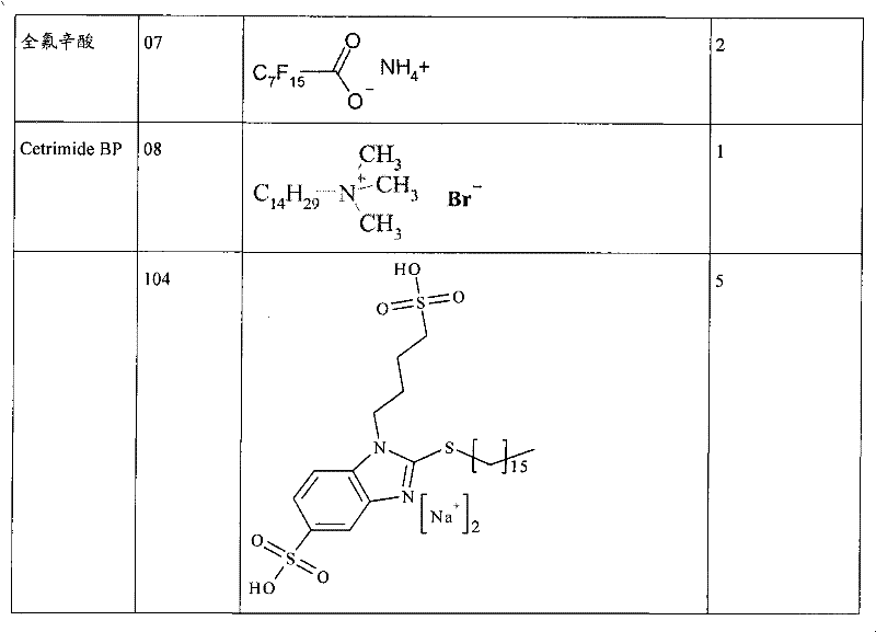 Figure G2007800510943D00611