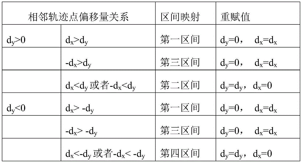 Figure BDA0002520599360000131