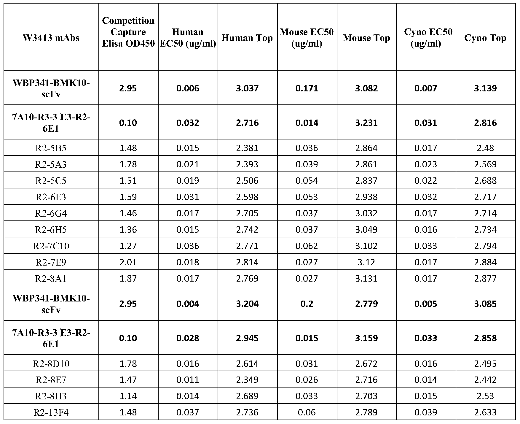 Figure PCTCN2019125195-appb-000025