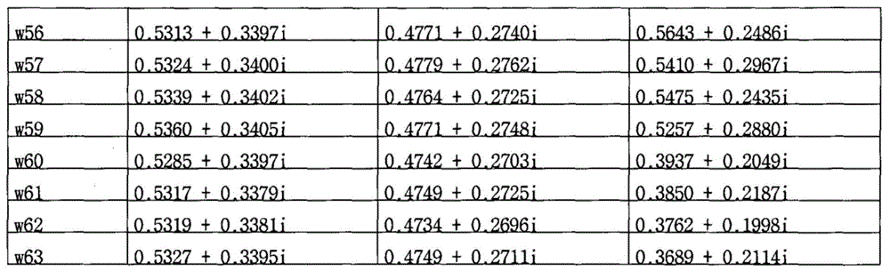 Figure BDA0001070689730000411