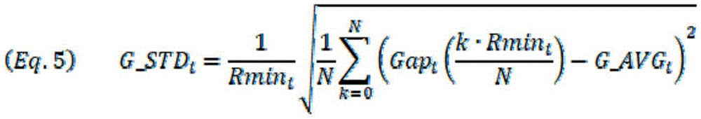 Figure BDA0003562196310000061