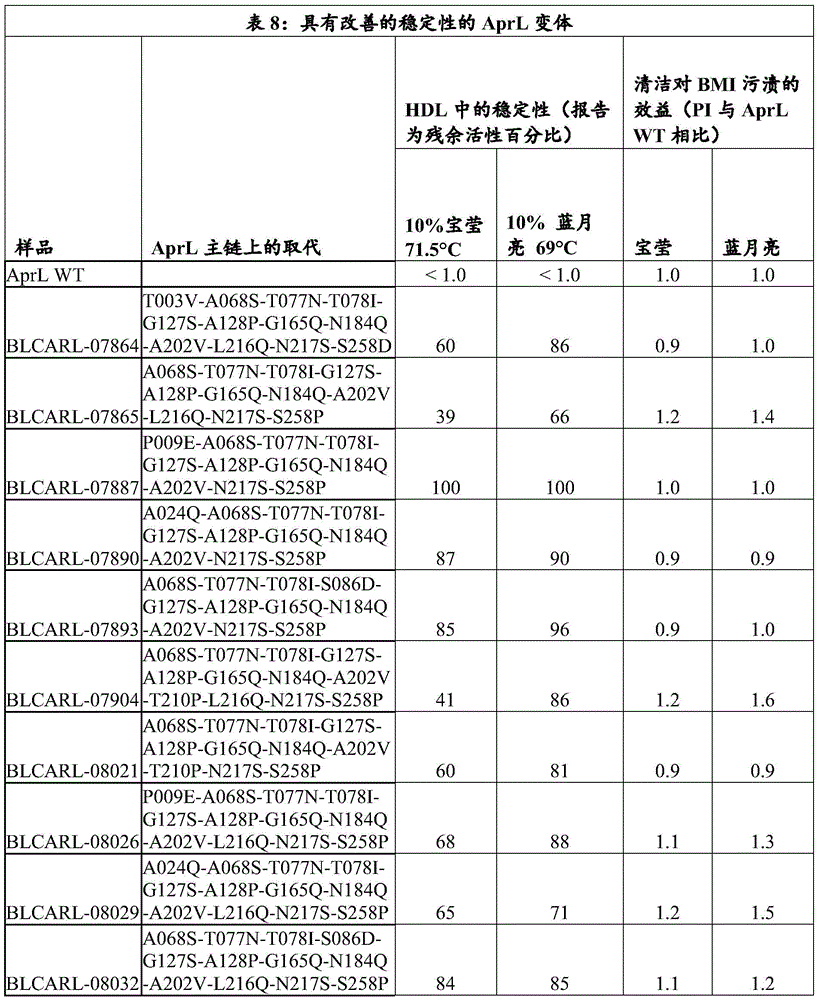 Figure BDA0002503428990001041