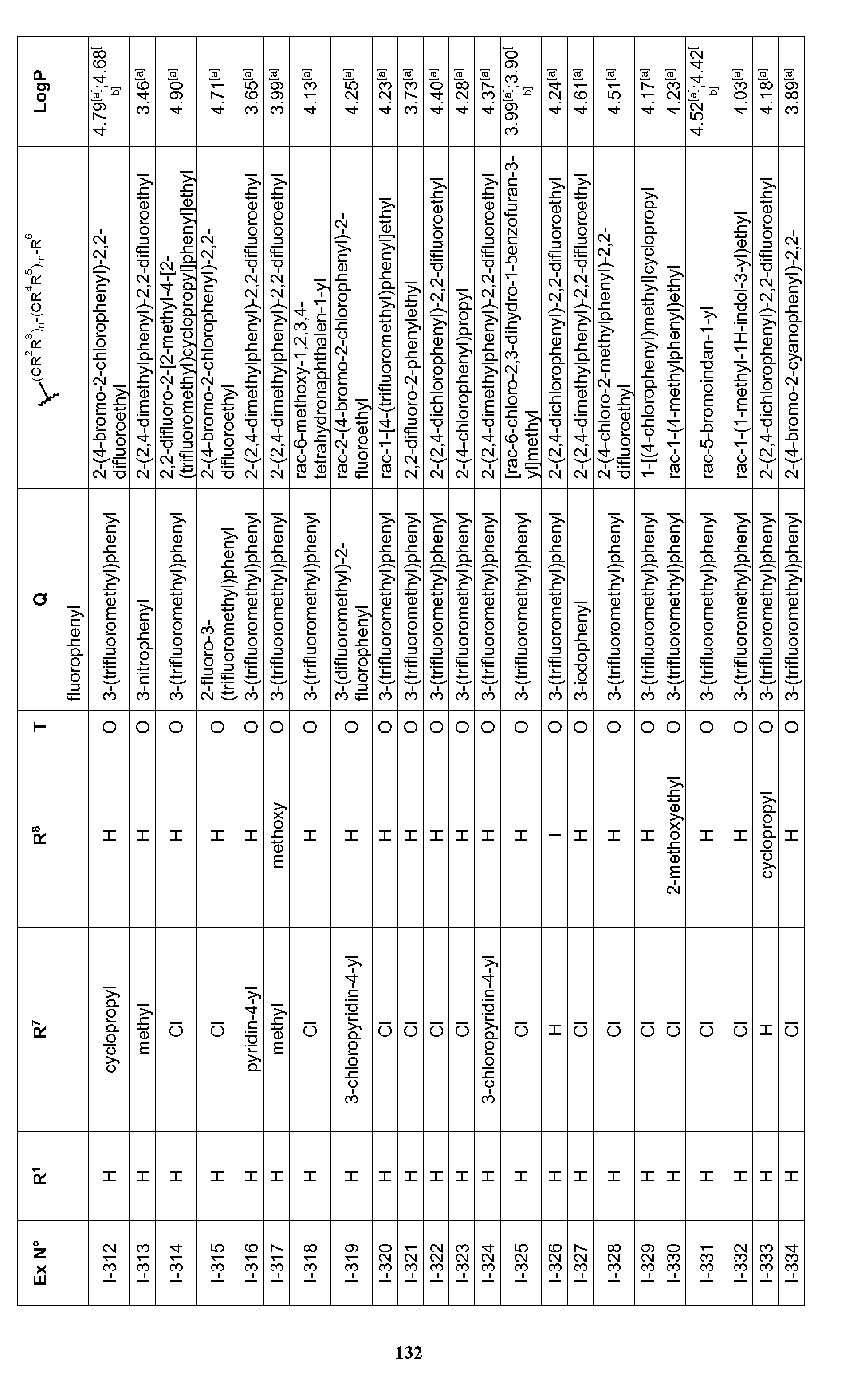 Figure imgf000133_0001