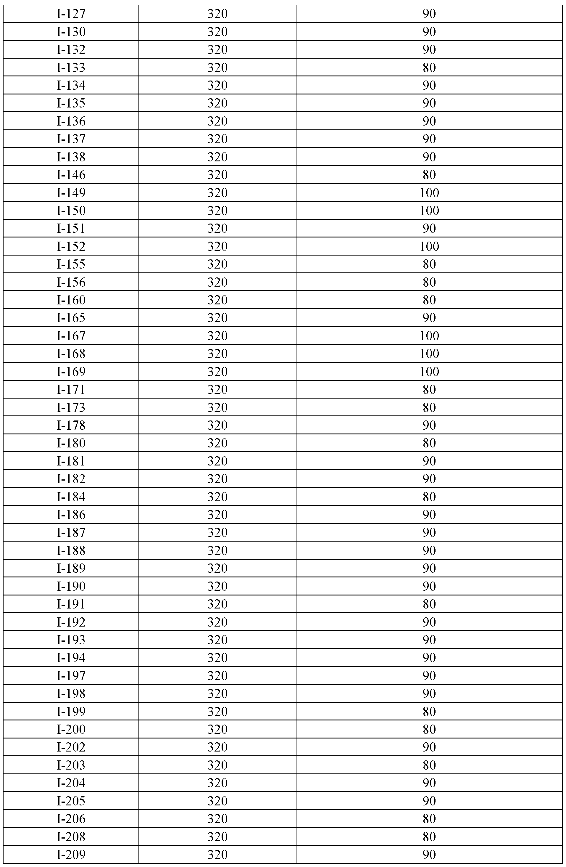 Figure imgf000258_0001