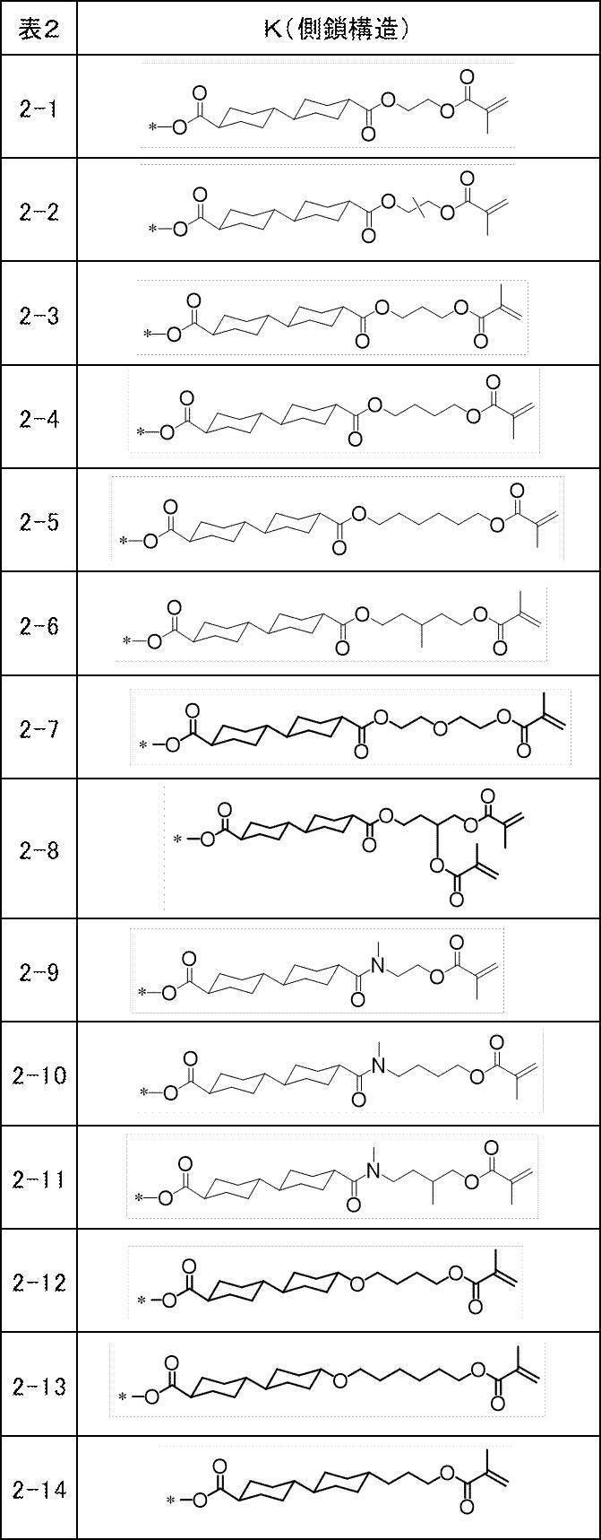 Figure JPOXMLDOC01-appb-T000038